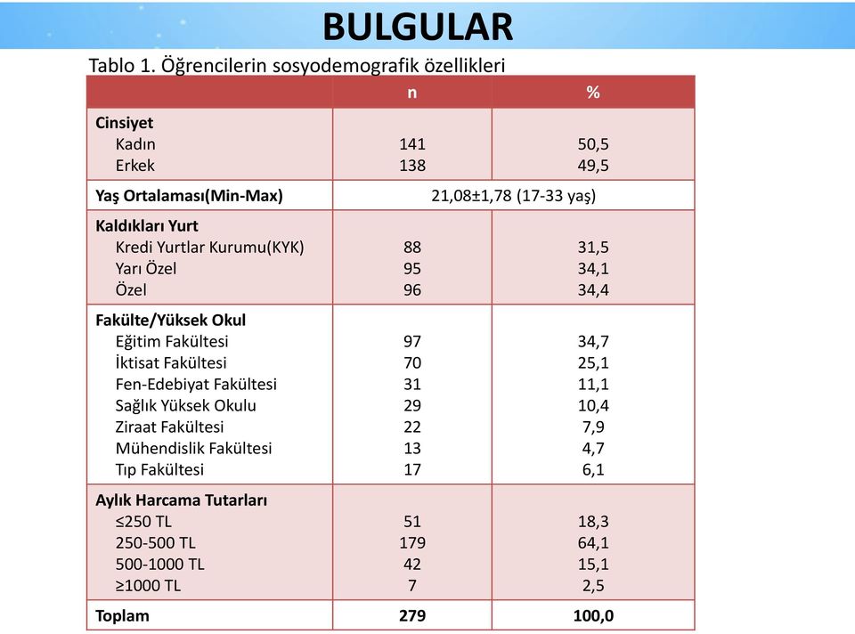 Özel Özel Fakülte/Yüksek Okul Eğitim Fakültesi İktisat Fakültesi Fen-Edebiyat Fakültesi Sağlık Yüksek Okulu Ziraat Fakültesi