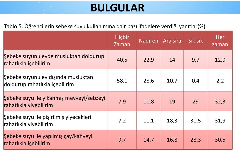 evde musluktan doldurup rahatlıkla içebilirim Şebeke suyunu ev dışında musluktan doldurup rahatlıkla içebilirim Şebeke suyu ile yıkanmış