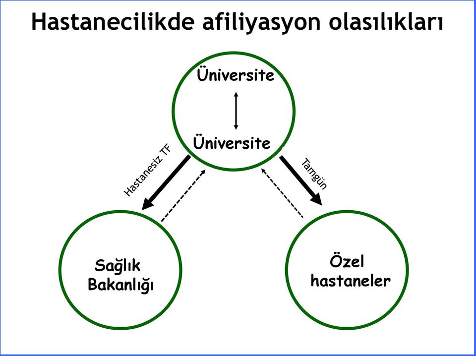 olasılıkları Üniversite