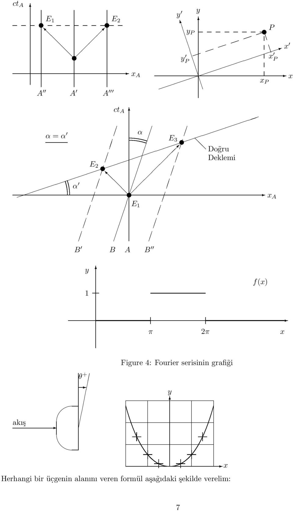 Fourier serisinin grafi gi Herhangi bir üc.