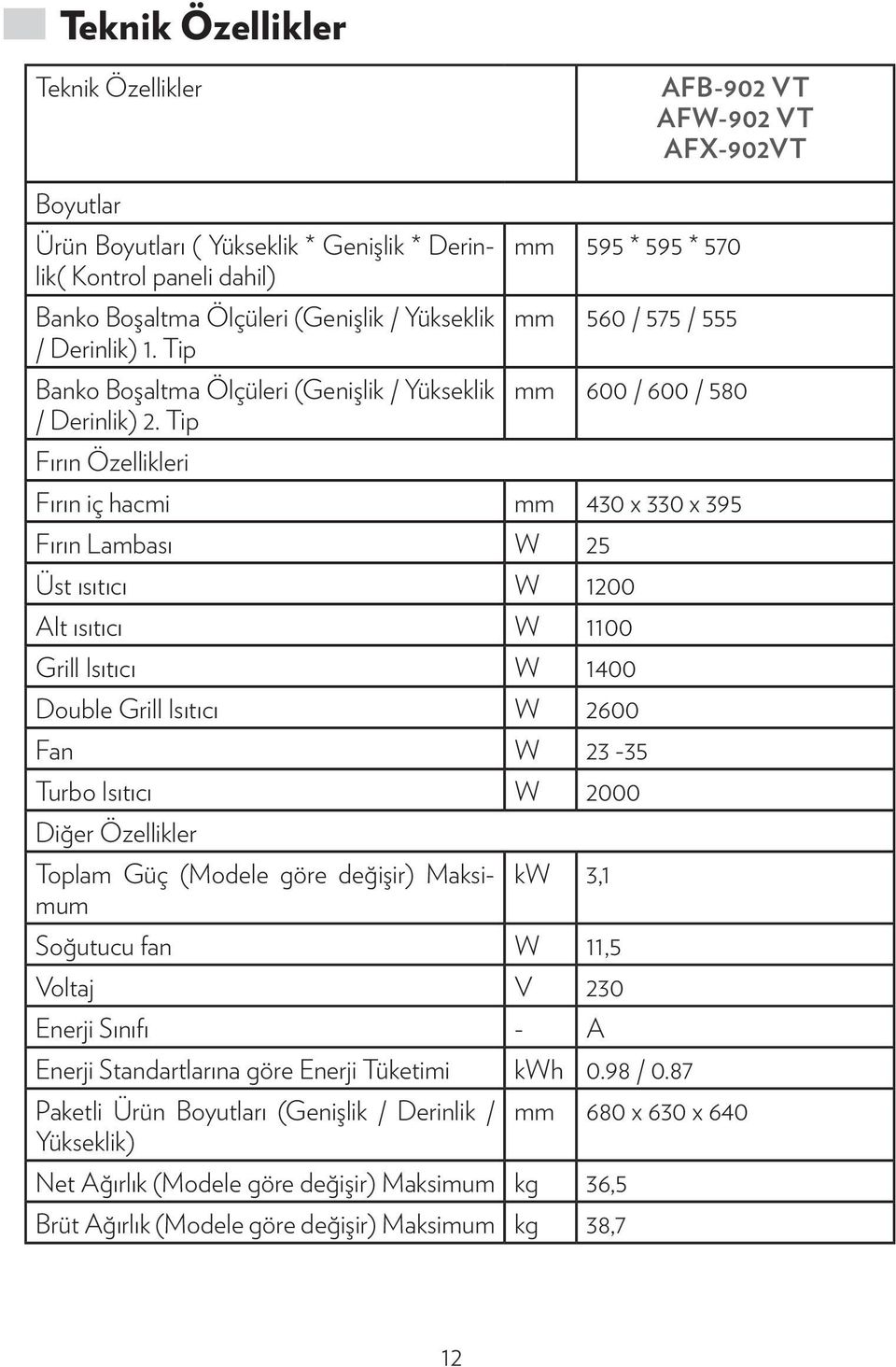 Tip Fırın Özellikleri mm 595 * 595 * 570 mm 560 / 575 / 555 mm 600 / 600 / 580 Fırın iç hacmi mm 430 x 330 x 395 Fırın Lambası W 25 Üst ısıtıcı W 1200 Alt ısıtıcı W 1100 Grill Isıtıcı W 1400 Double