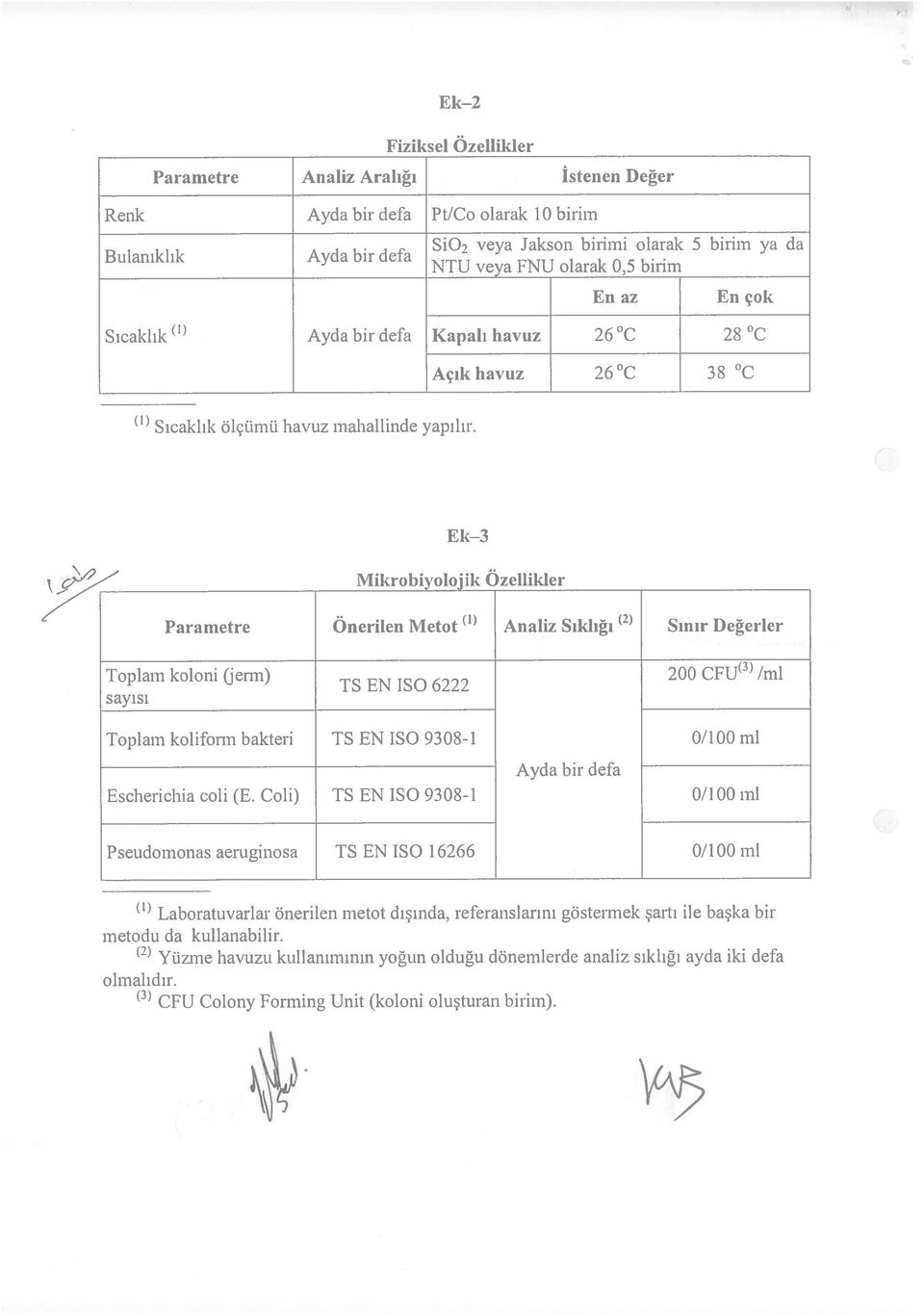 Ek-3 Mikrobiyolojik Özellikler Parametre Önerilen Metot Analiz Sıkhğı (2) Sınır Değerler Toplam koloni (jerrn) sayısı TS EN 150 6222 3 /ml 200 CFU Toplam koliform bakteri TS EN ISO 93 08-1 0/100 mi