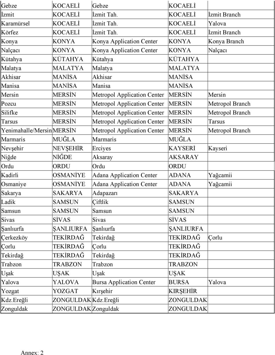 Akhisar MANİSA Akhisar MANİSA Manisa MANİSA Manisa MANİSA Mersin MERSİN Metropol Application Center MERSİN Mersin Pozcu MERSİN Metropol Application Center MERSİN Metropol Branch Silifke MERSİN
