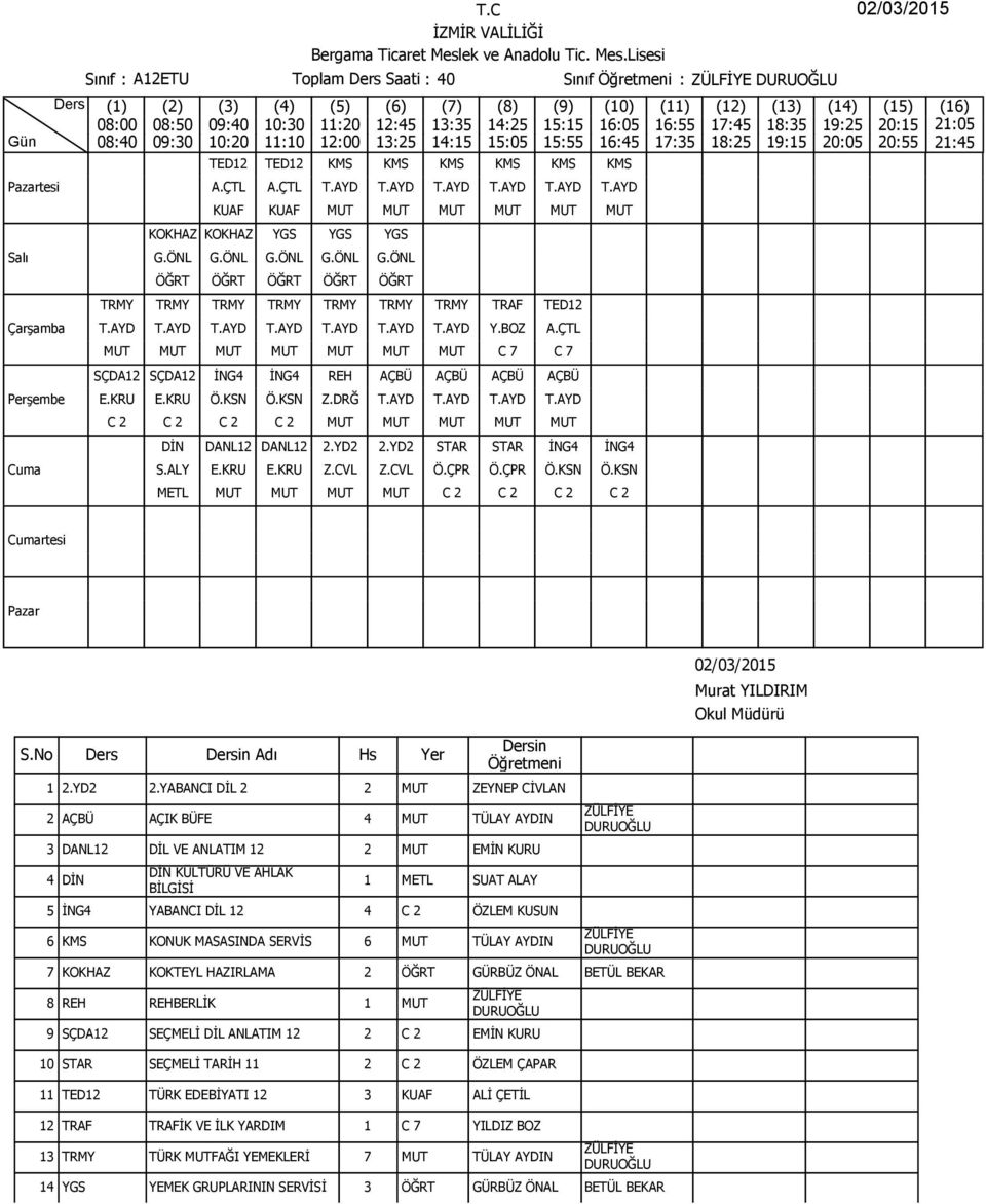 ÇTL MUT MUT MUT MUT MUT MUT MUT C 7 C 7 SÇDA12 SÇDA12 İNG4 İNG4 REH AÇBÜ AÇBÜ AÇBÜ AÇBÜ E.KRU E.KRU Ö.KSN Ö.KSN Z.DRĞ T.AYD T.AYD T.AYD T.AYD C 2 C 2 C 2 C 2 MUT MUT MUT MUT MUT DİN DANL12 DANL12 2.