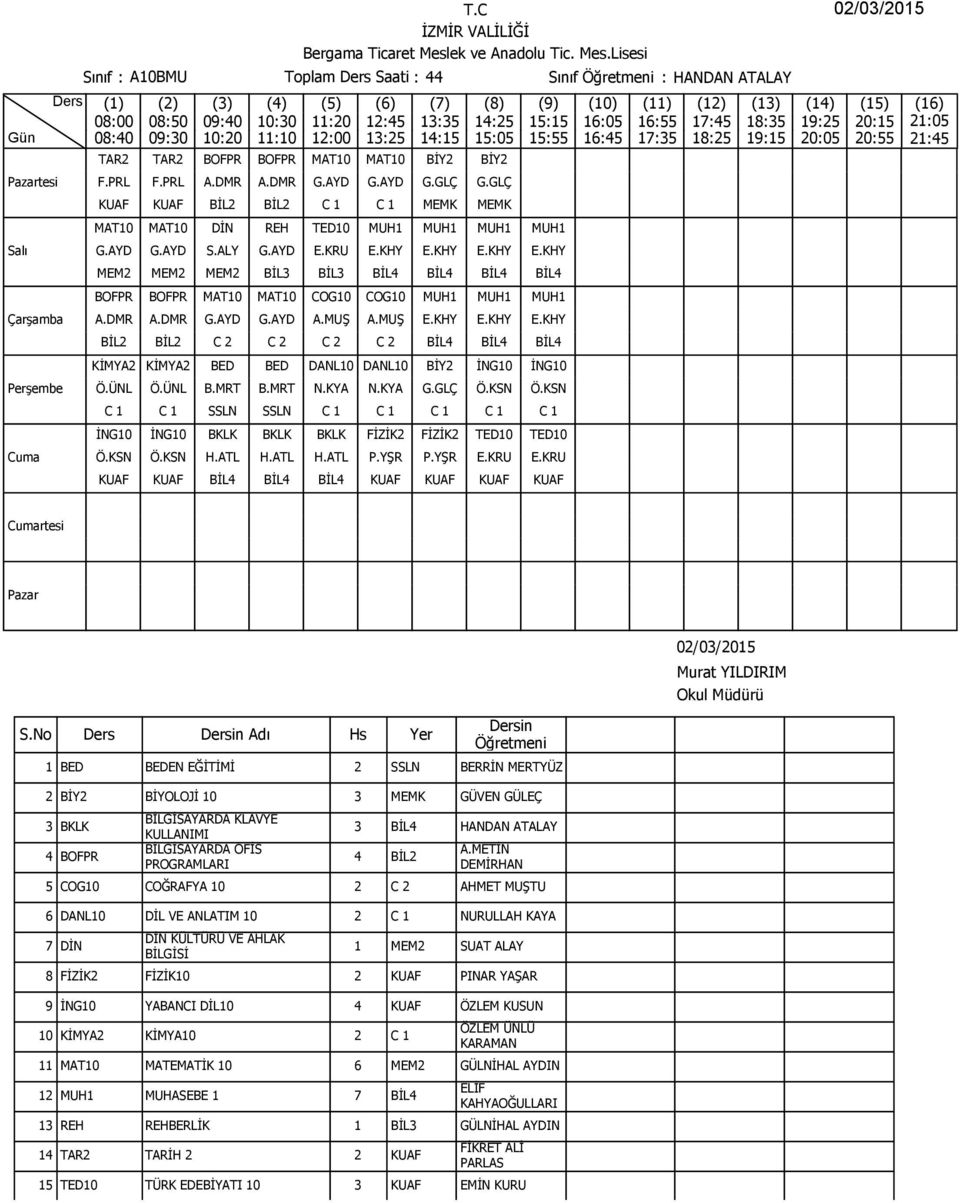 KHY E.KHY E.KHY MEM2 MEM2 MEM2 BİL3 BİL3 BİL4 BİL4 BİL4 BİL4 BOFPR BOFPR MAT10 MAT10 COG10 COG10 MUH1 MUH1 MUH1 A.DMR A.DMR G.AYD G.AYD A.MUŞ A.MUŞ E.KHY E.KHY E.KHY BİL2 BİL2 C 2 C 2 C 2 C 2 BİL4 BİL4 BİL4 KİMYA2 KİMYA2 BED BED DANL10 DANL10 BİY2 İNG10 İNG10 Ö.