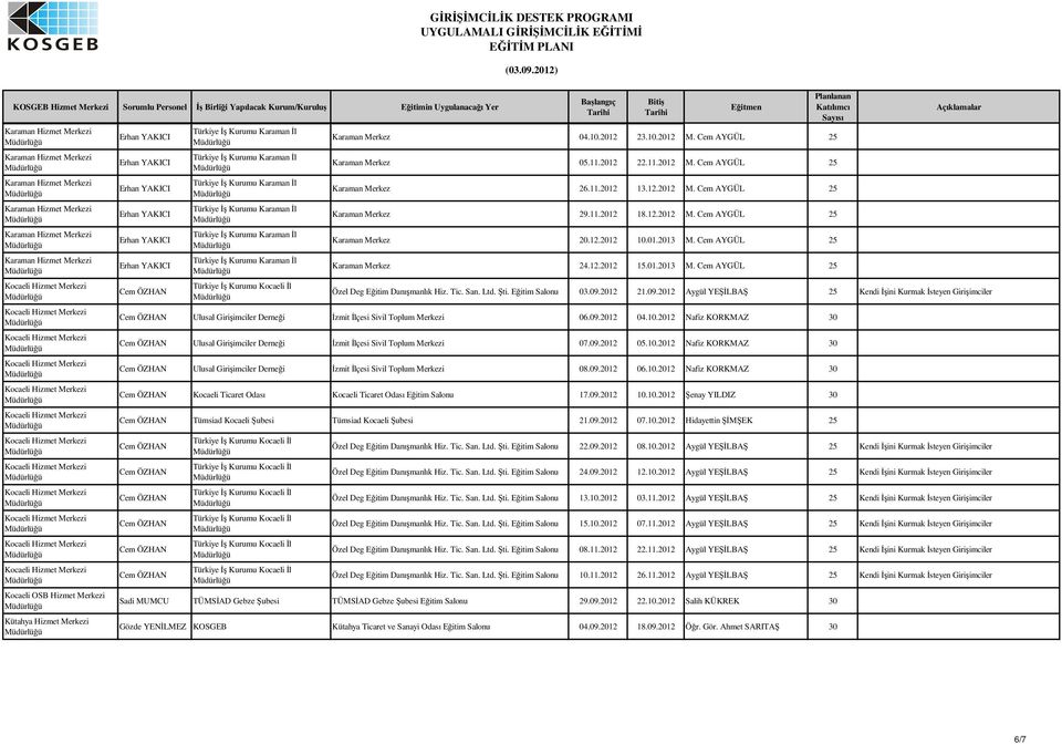 Eitim Salonu 03.09.2012 21.09.2012 Aygül YELBA 25 Kendi ini Kurmak steyen Giriimciler Ulusal Giriimciler Dernei zmit lçesi Sivil Toplum Merkezi 06.09.2012 04.10.