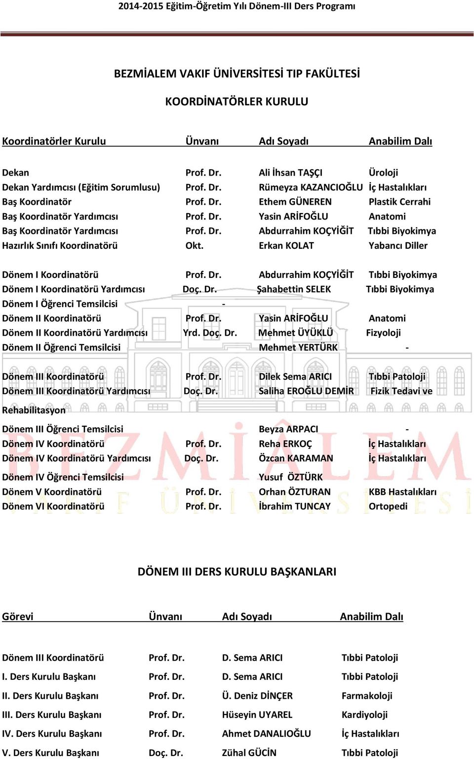 Erkan KOLAT Yabancı Diller Dönem I Koordinatörü Prof. Dr. Abdurrahim KOÇYİĞİT Tıbbi Biyokimya Dönem I Koordinatörü Yardımcısı Doç. Dr. Şahabettin SELEK Tıbbi Biyokimya Dönem I Öğrenci Temsilcisi - Dönem II Koordinatörü Prof.