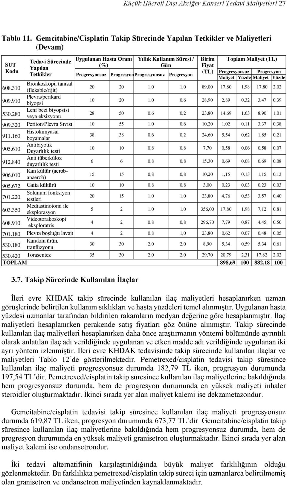 Maliyet 20 20 1,0 1,0 89,00 17,80 1,98 17,80 2,02 10 20 1,0 0,6 28,90 2,89 0,32 3,47 0,39 28 50 0,6 0,2 23,80 14,69 1,63 8,90 1,01 909.