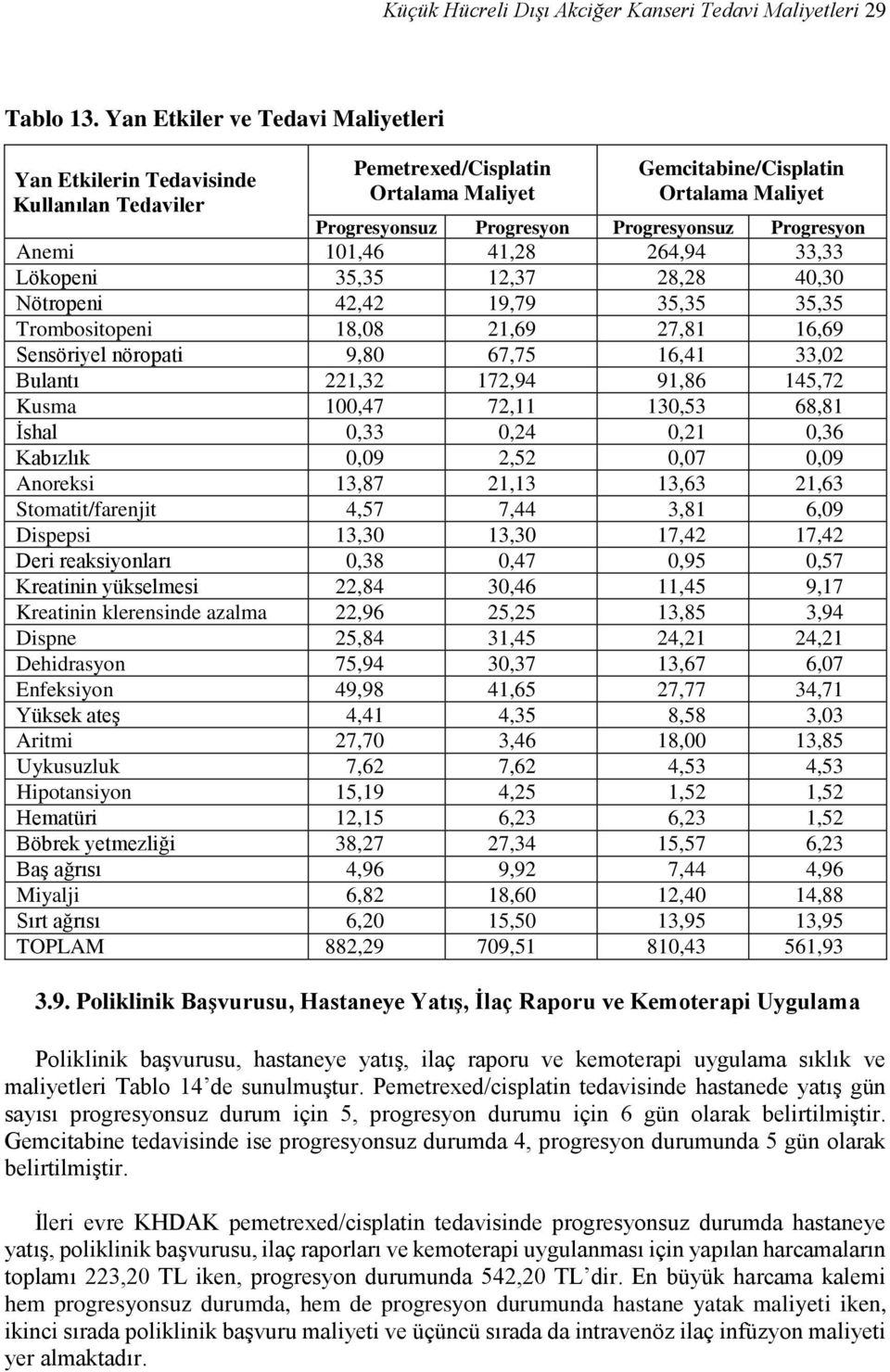 35,35 12,37 28,28 40,30 Nötropeni 42,42 19,79 35,35 35,35 Trombositopeni 18,08 21,69 27,81 16,69 Sensöriyel nöropati 9,80 67,75 16,41 33,02 Bulantı 221,32 172,94 91,86 145,72 Kusma 100,47 72,11