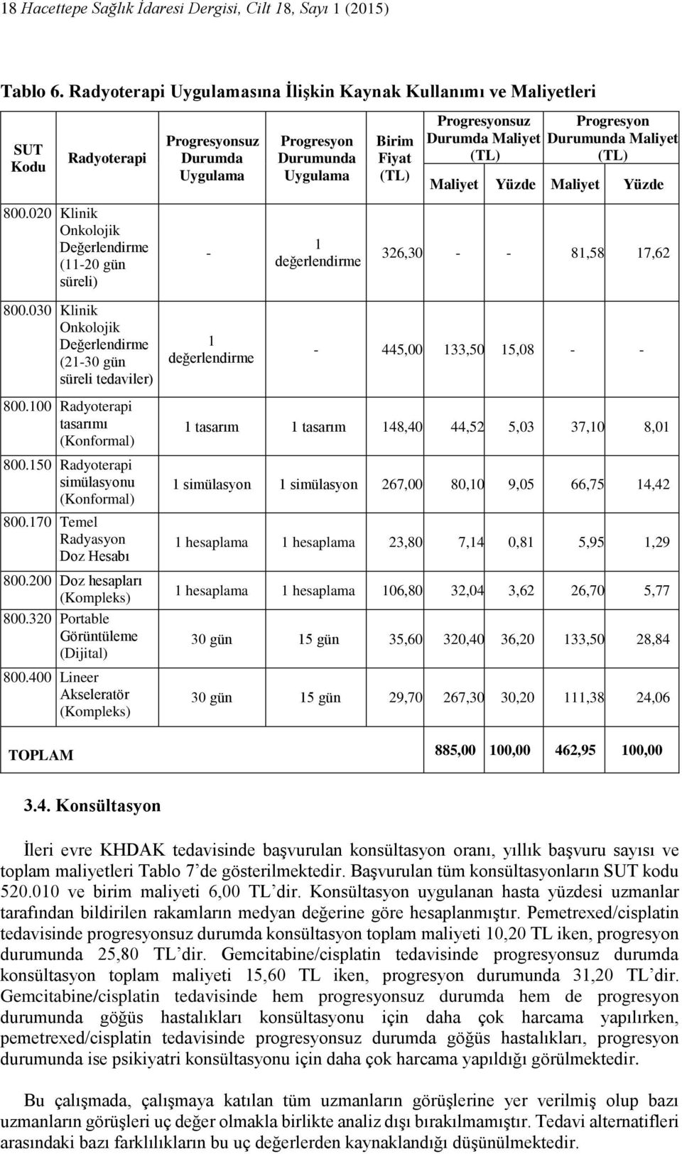 020 Klinik Onkolojik Değerlendirme (11-20 gün süreli) - 1 değerlendirme 326,30 - - 81,58 17,62 800.