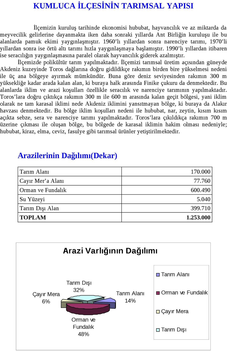 1990 lı yıllardan itibaren ise seracılığın yaygınlaşmasına paralel olarak hayvancılık giderek azalmıştır. İlçemizde polikültür tarım yapılmaktadır.