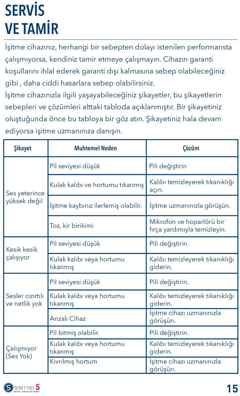 İşitme cihazınızla ilgili yaşayabileceğiniz şikayetler, bu şikayetlerin sebepleri ve çözümleri alttaki tabloda açıklanmıştır. Bir şikayetiniz oluştuğunda önce bu tabloya bir göz atın.