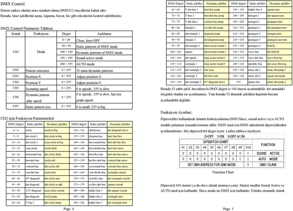 70~74 V line 2 hori-dot line jump 200~204 tetragon dot square turn 75~79 V dot line 2 vertical line jump 205~209 tetragon 2 pentagon turn DMX Control Parametre Tablosu 80~84 triangle ver-dot line
