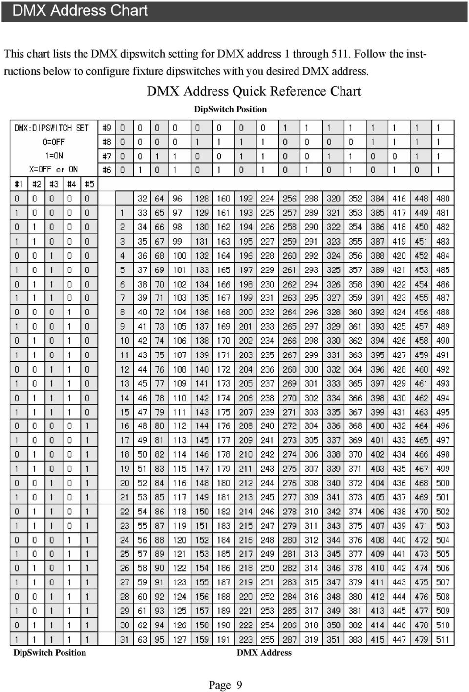 Follow the instructions below to configure fixture dipswitches with