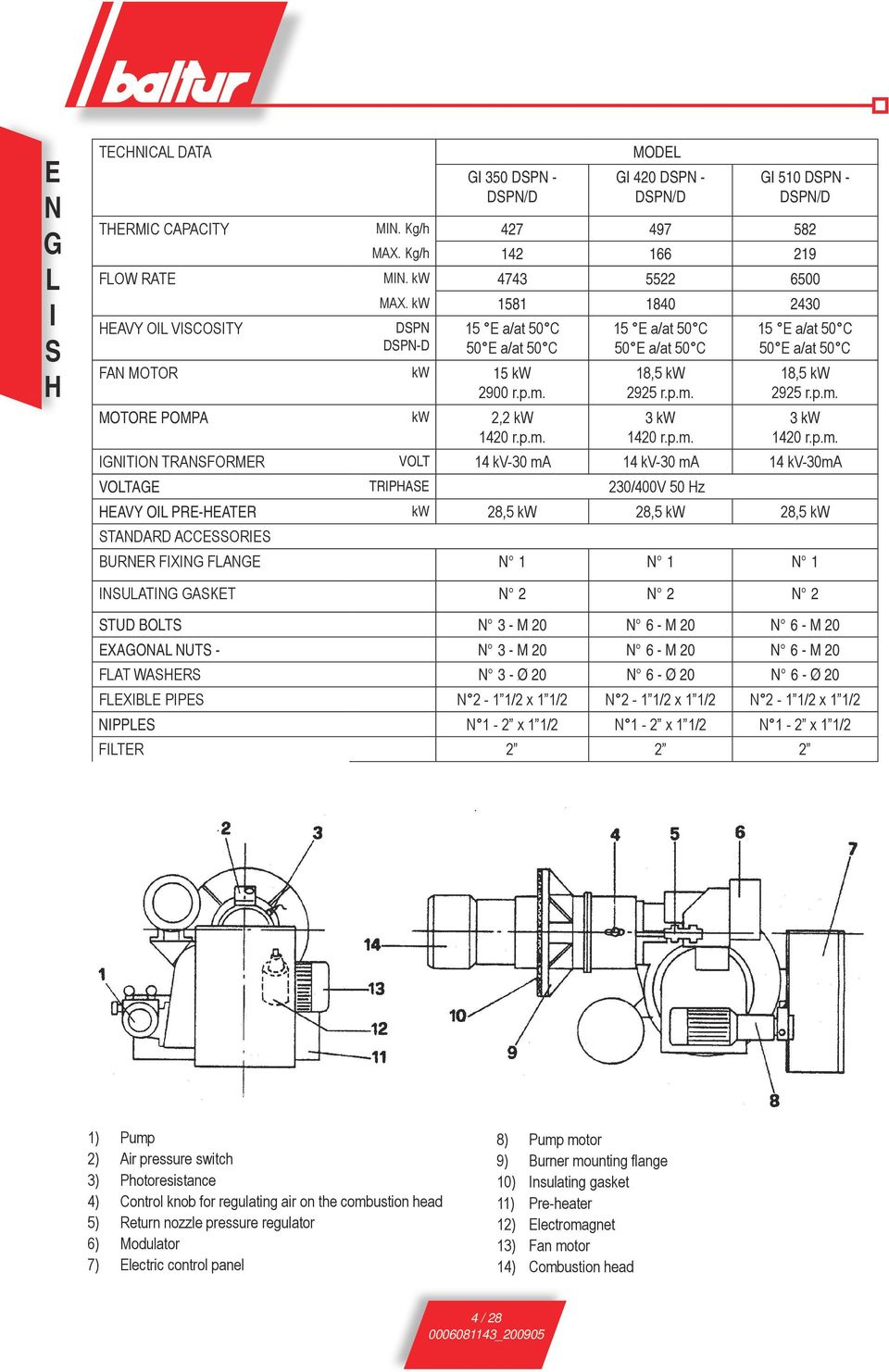 p.m. 3 kw 1420 r.p.m. 15 E a/at 50 C 50 E a/at 50 C 18,5 kw 2925 r.p.m. 3 kw 1420 r.p.m. IGNITION TRANSFORMER VOLT 14 kv-30 ma 14 kv-30 ma 14 kv-30ma VOLTAGE TRIPHASE 230/400V 50 Hz HEAVY OIL