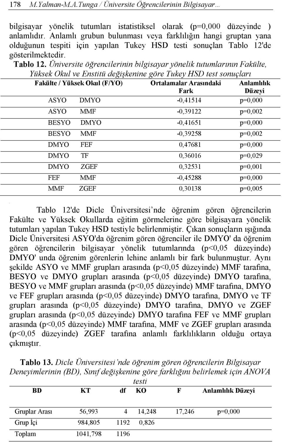 de gösterilmektedir. Tablo 12.