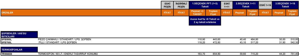 ŞOFBEN 110,90 443,60 40,40 484,80 30,00 510,00 SFB700L PİLLİ / STANDART / LPG ŞOFBEN