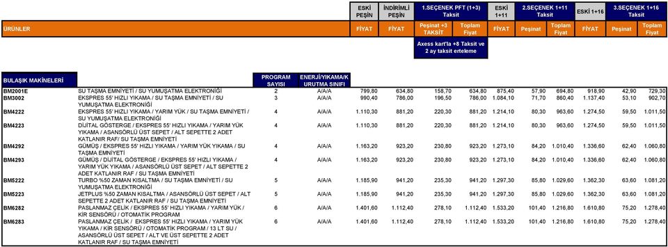 137,40 53,10 902,70 YUMUŞATMA ELEKTRONİĞİ BM4222 EKSPRES 55' HIZLI YIKAMA / YARIM YÜK / SU TAŞMA EMNİYETİ / 4 A/A/A 1.110,30 881,20 220,30 881,20 1.214,10 80,30 963,60 1.274,50 59,50 1.