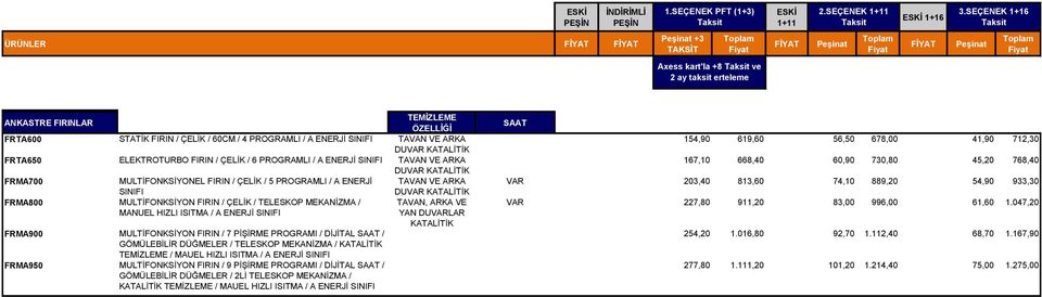 ÇELİK / TELESKOP MEKANİZMA / TAVAN, ARKA VE MANUEL HIZLI ISITMA / A ENERJİ SINIFI YAN DUVARLAR KATALİTİK FRMA900 MULTİFONKSİYON FIRIN / 7 PİŞİRME PROGRAMI / DİJİTAL SAAT / GÖMÜLEBİLİR DÜĞMELER /