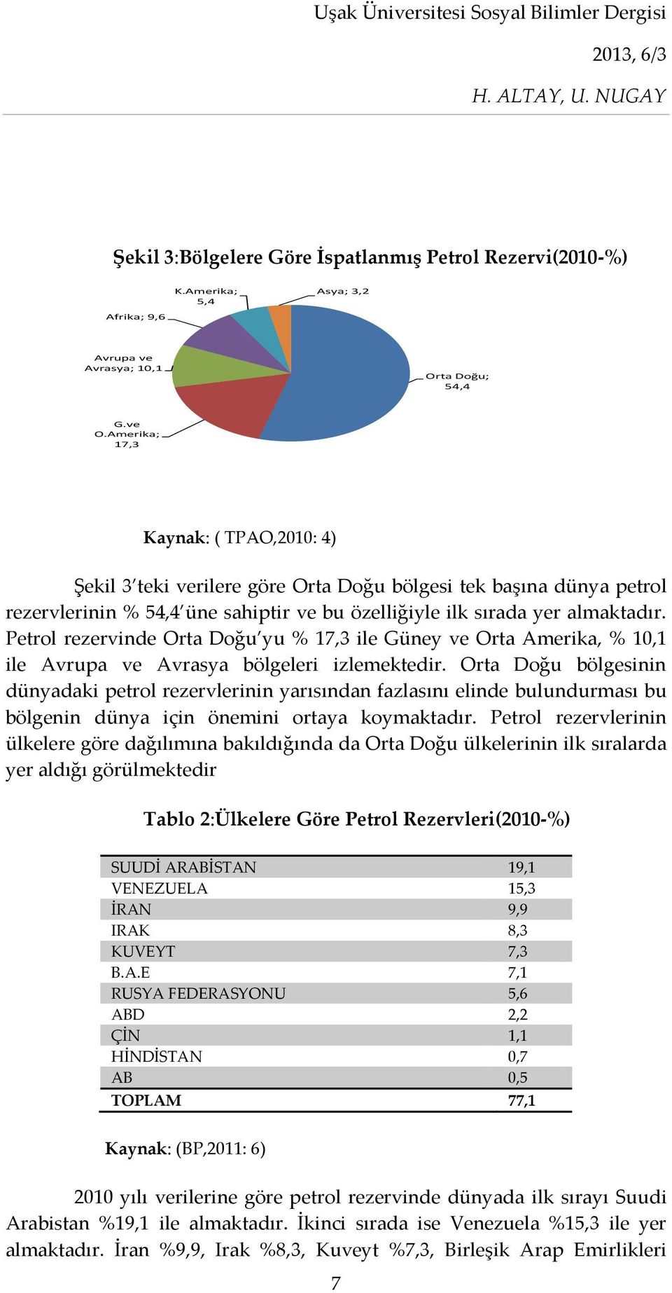 Petrol rezervinde Orta Doğu yu % 17,3 ile Güney ve Orta Amerika, % 10,1 ile Avrupa ve Avrasya bölgeleri izlemektedir.