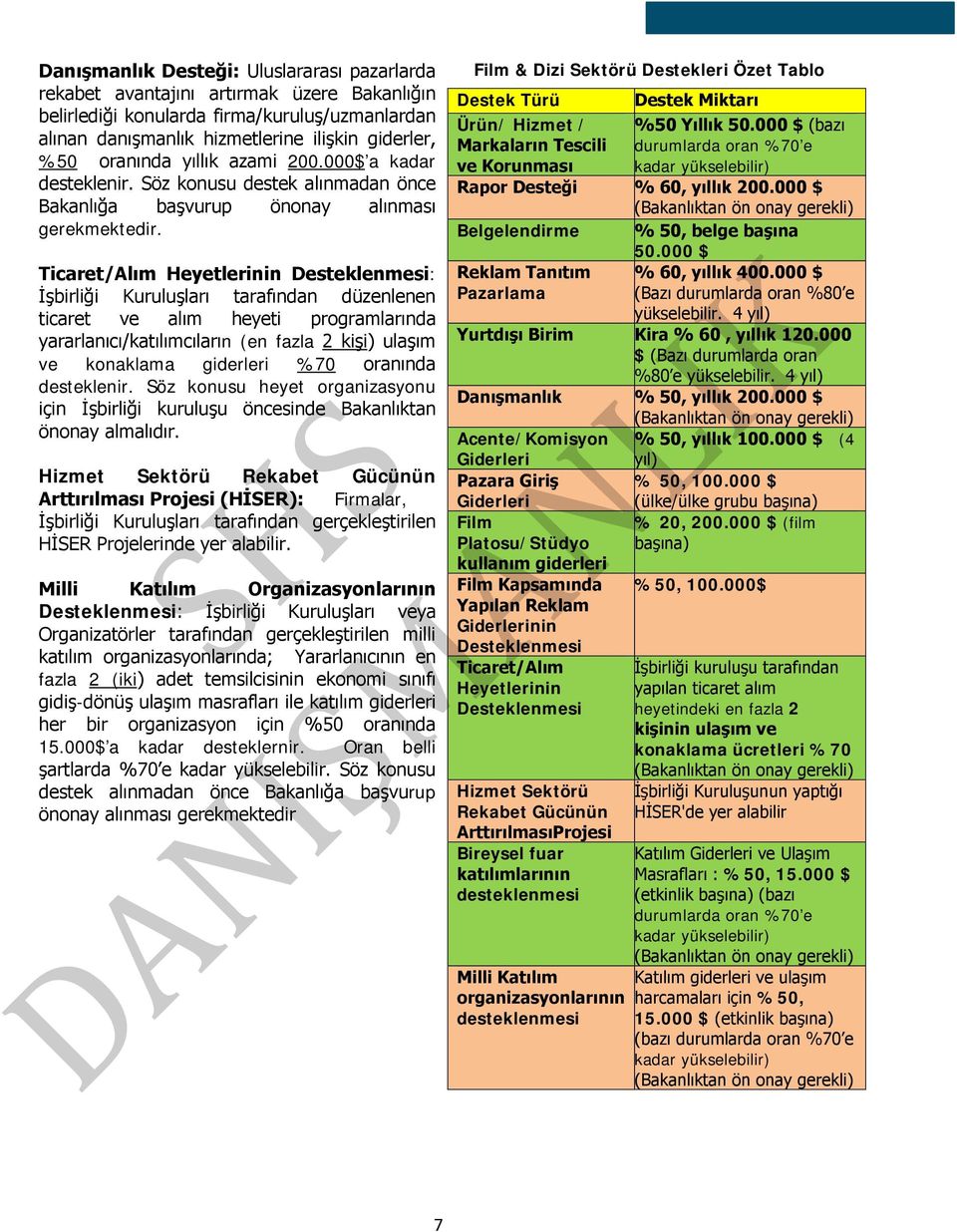 Ticaret/Alım Heyetlerinin Desteklenmesi: İşbirliği Kuruluşları tarafından düzenlenen ticaret ve alım heyeti programlarında yararlanıcı/katılımcıların (en fazla 2 kişi) ulaşım ve konaklama giderleri