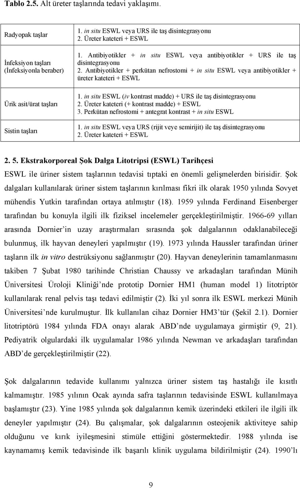 Antibiyotikler + perkütan nefrostomi + in situ ESWL veya antibiyotikler + üreter kateteri + ESWL 1. in situ ESWL (iv kontrast madde) + URS ile taş disintegrasyonu 2.