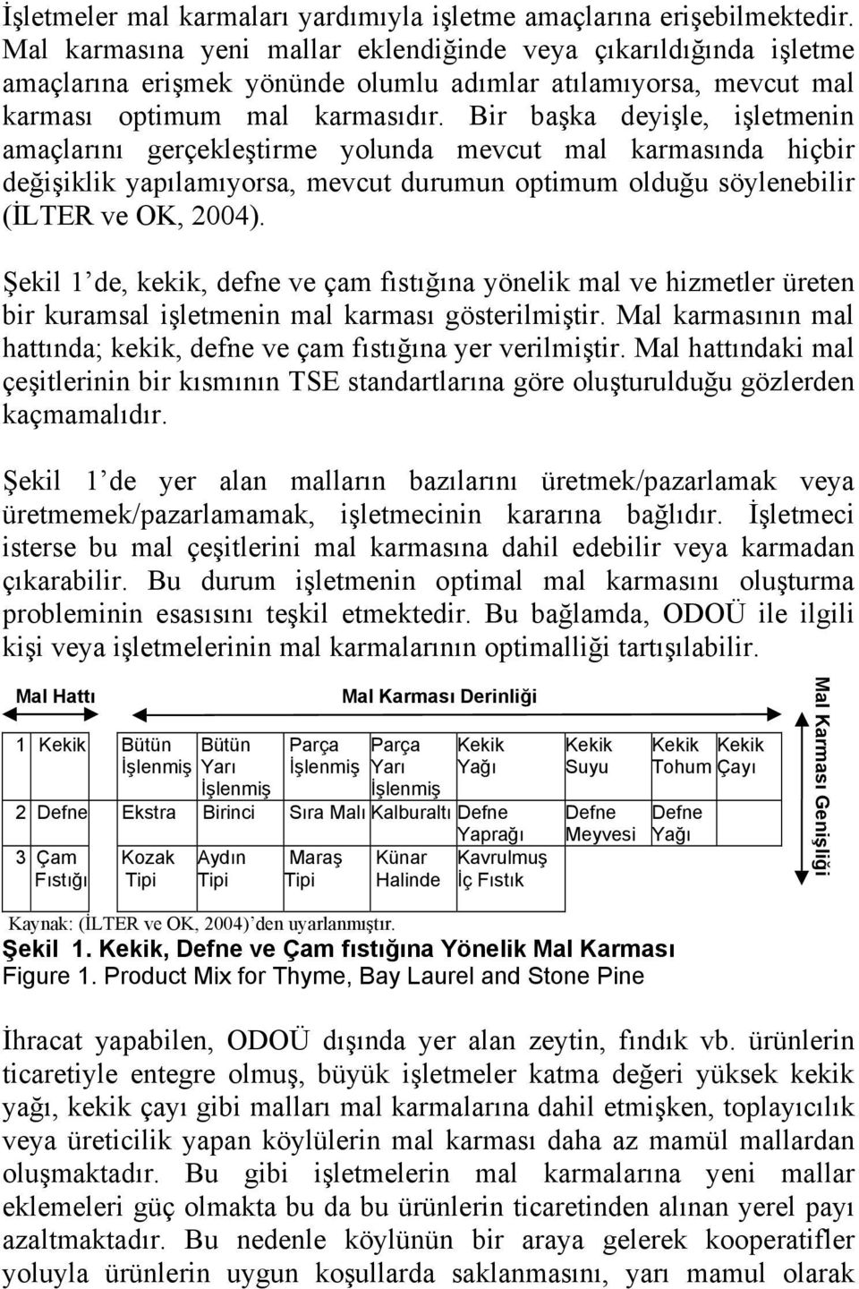 Bir başka deyişle, işletmenin amaçlarını gerçekleştirme yolunda mevcut mal karmasında hiçbir değişiklik yapılamıyorsa, mevcut durumun optimum olduğu söylenebilir (İLTER ve OK, 2004).