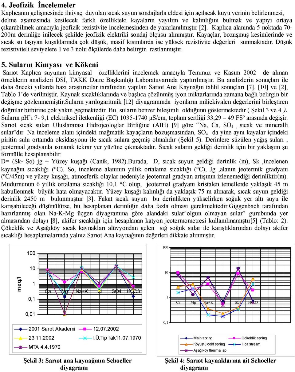 Kaplıca alanında 5 noktada 70-200m derinliğe inilecek şekilde jeofizik elektriki sondaj ölçüsü alınmıştır.