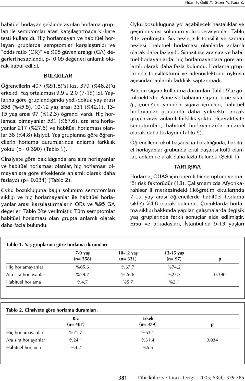 BULGULAR Öğrencilerin 407 (%51.8) si kız, 379 (%48.2) u erkekti. Yaş ortalaması 9.9 ± 2.0 (7-15) idi. Yaşlarına göre gruplandığında yedi-dokuz yaş arası 358 (%45.5), 10-12 yaş arası 331 (%42.