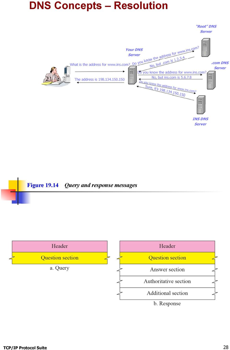 14 Query and response