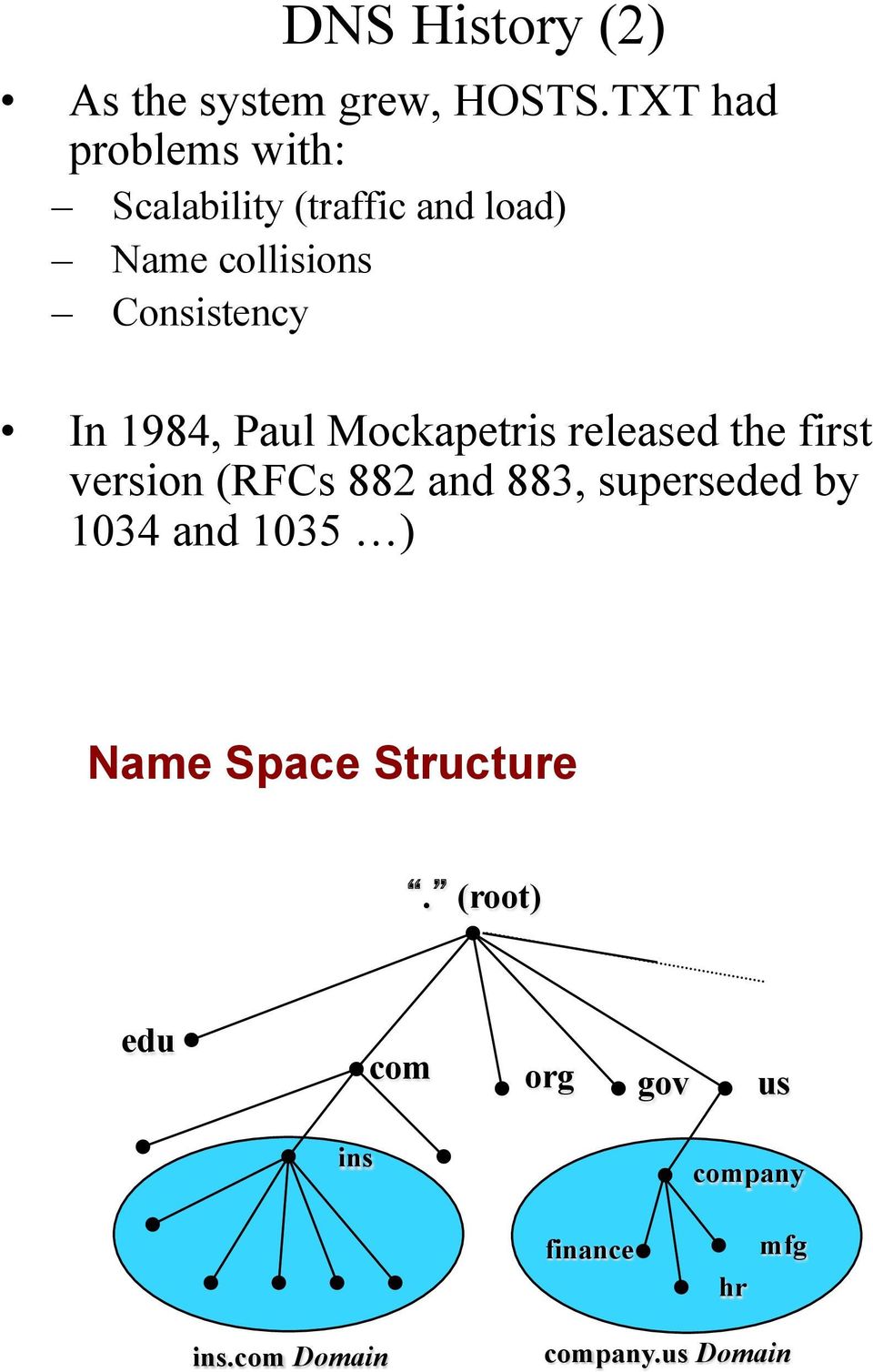 1984, Paul Mockapetris released the first version (RFCs 882 and 883, superseded by