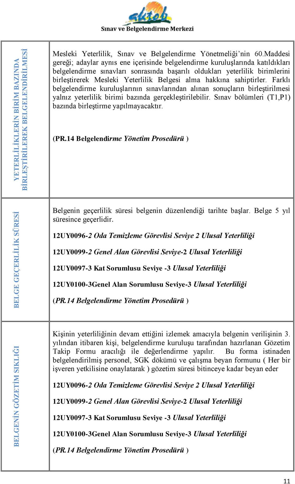 Belgesi alma hakkına sahiptirler. Farklı belgelendirme kuruluşlarının sınavlarından alınan sonuçların birleştirilmesi yalnız yeterlilik birimi bazında gerçekleştirilebilir.