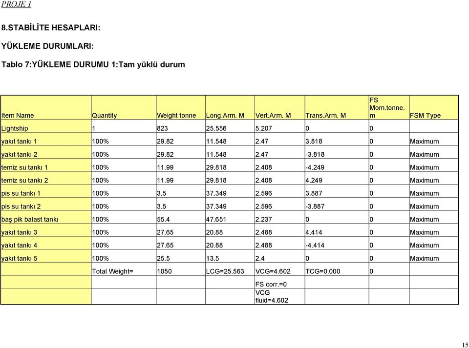 249 0 Maximum temiz su tankı 2 100% 11.99 29.818 2.408 4.249 0 Maximum pis su tankı 1 100% 3.5 37.349 2.596 3.887 0 Maximum pis su tankı 2 100% 3.5 37.349 2.596-3.