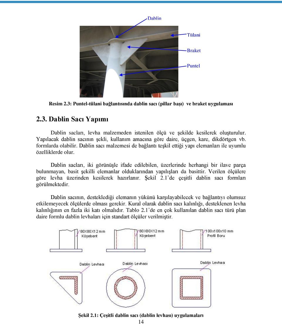 Dablin sacı malzemesi de bağlantı teģkil ettiği yapı elemanları ile uyumlu özelliklerde olur.