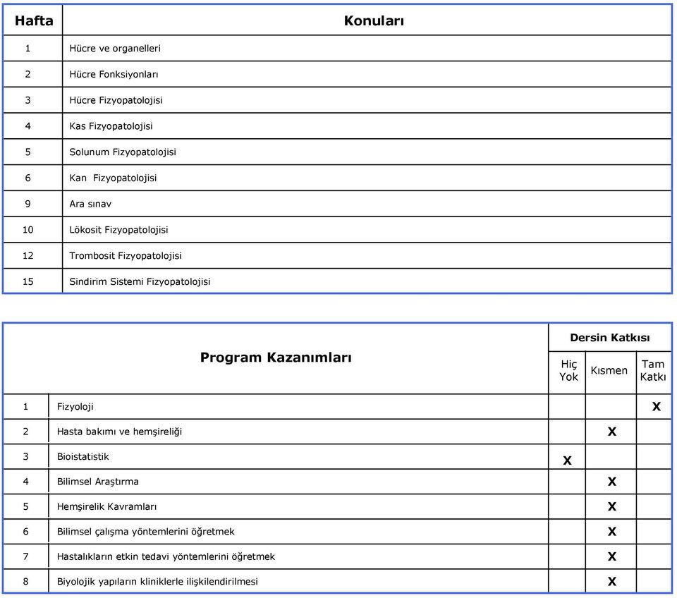 Hiç Yok Dersin Katkısı Kısmen Tam Katkı 1 Fizyoloji 2 3 4 5 6 7 8 Hasta bakımı ve hemşireliği Bioistatistik Bilimsel Araştırma Hemşirelik