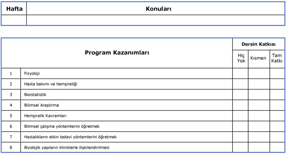 Hemşirelik Kavramları Bilimsel çalışma yöntemlerini öğretmek Hastalıkların etkin