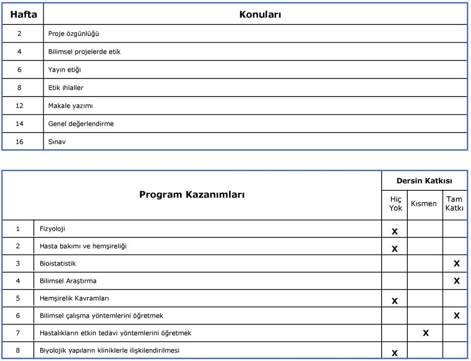 Hasta bakımı ve hemşireliği Bioistatistik Bilimsel Araştırma Hemşirelik Kavramları Bilimsel çalışma