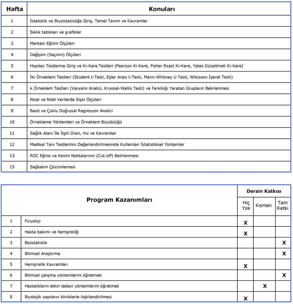 Örneklem Testleri (Varyans Analizi, Kruskal-Wallis Testi) ve Farklılığı Yaratan Grupların Belirlenmesi 8 Nicel ve Nitel Verilerde İlişki Ölçüleri 9 Basit ve Çoklu Doğrusal Regresyon Analizi 10