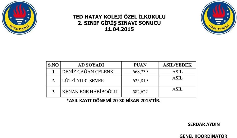 668,739 ASIL 2 LÜTFİ YURTSEVER 625,819 ASIL 3