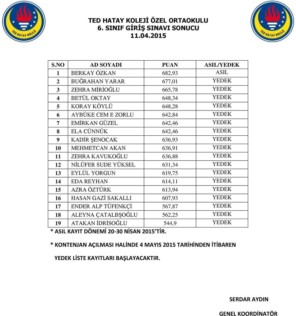 YEDEK 7 EMİRKAN GÜZEL 642,46 YEDEK 8 ELA CÜNNÜK 642,46 YEDEK 9 KADİR ŞENOCAK 636,93 YEDEK 10 MEHMETCAN AKAN 636,91 YEDEK 11 ZEHRA KAVUKOĞLU 636,88 YEDEK 12 NİLÜFER SUDE YÜKSEL 631,34 YEDEK 13