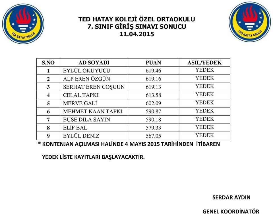 COŞGUN 619,13 YEDEK 4 CELAL TAPKI 613,58 YEDEK 5 MERVE GALİ 602,09 YEDEK 6 MEHMET KAAN TAPKI 590,87