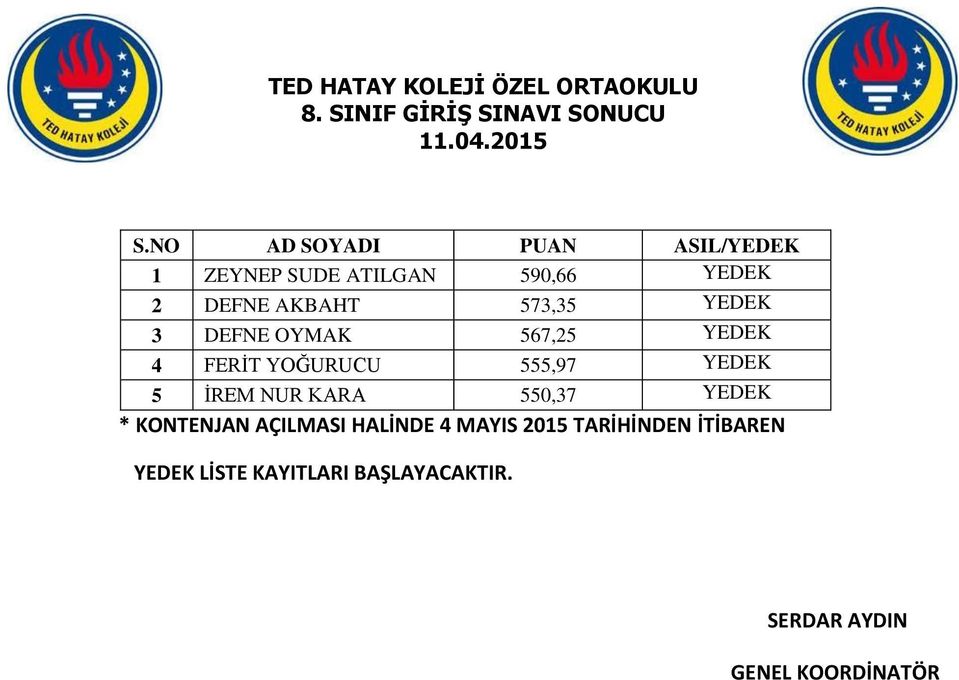 573,35 YEDEK 3 DEFNE OYMAK 567,25 YEDEK 4 FERİT YOĞURUCU 555,97 YEDEK 5 İREM