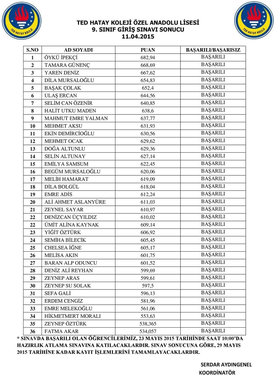 ERCAN 644,56 BAŞARILI 7 SELİM CAN ÖZENİR 640,85 BAŞARILI 8 HALİT UTKU MADEN 638,6 BAŞARILI 9 MAHMUT EMRE YALMAN 637,77 BAŞARILI 10 MEHMET AKSU 631,93 BAŞARILI 11 EKİN DEMİRCİOĞLU 630,56 BAŞARILI 12