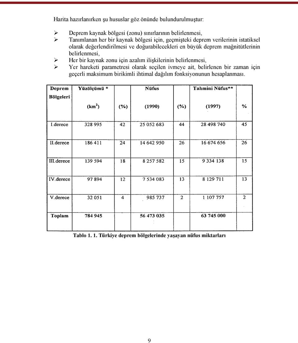 belirlenmesi, Her bir kaynak zonu için azalım ilişkilerinin belirlenmesi, Yer hareketi parametresi olarak seçilen ivmeye ait, belirlenen bir