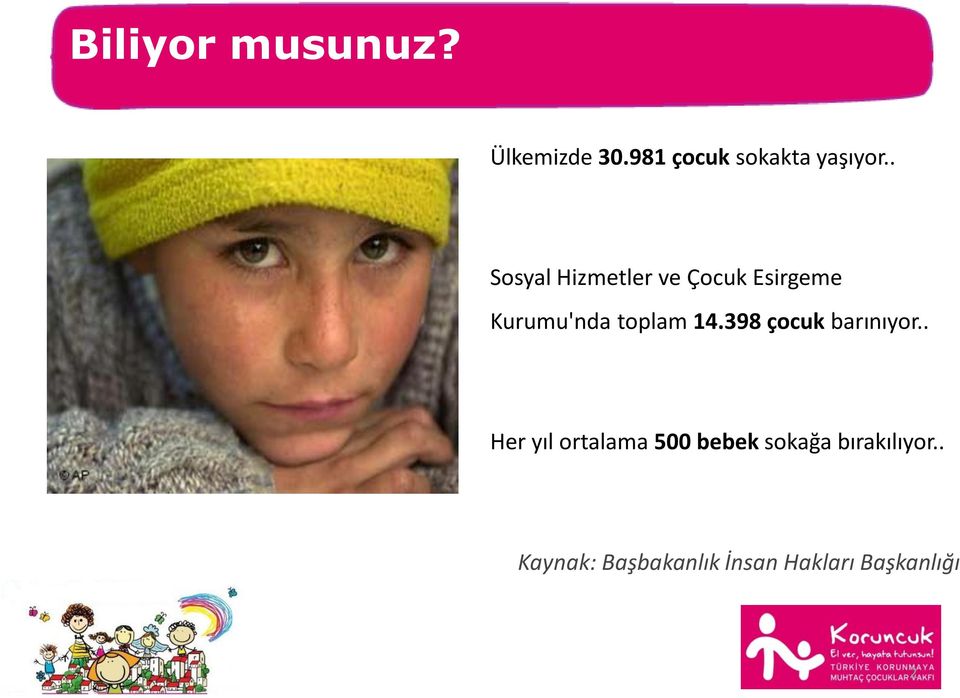 398 çocuk barınıyor.