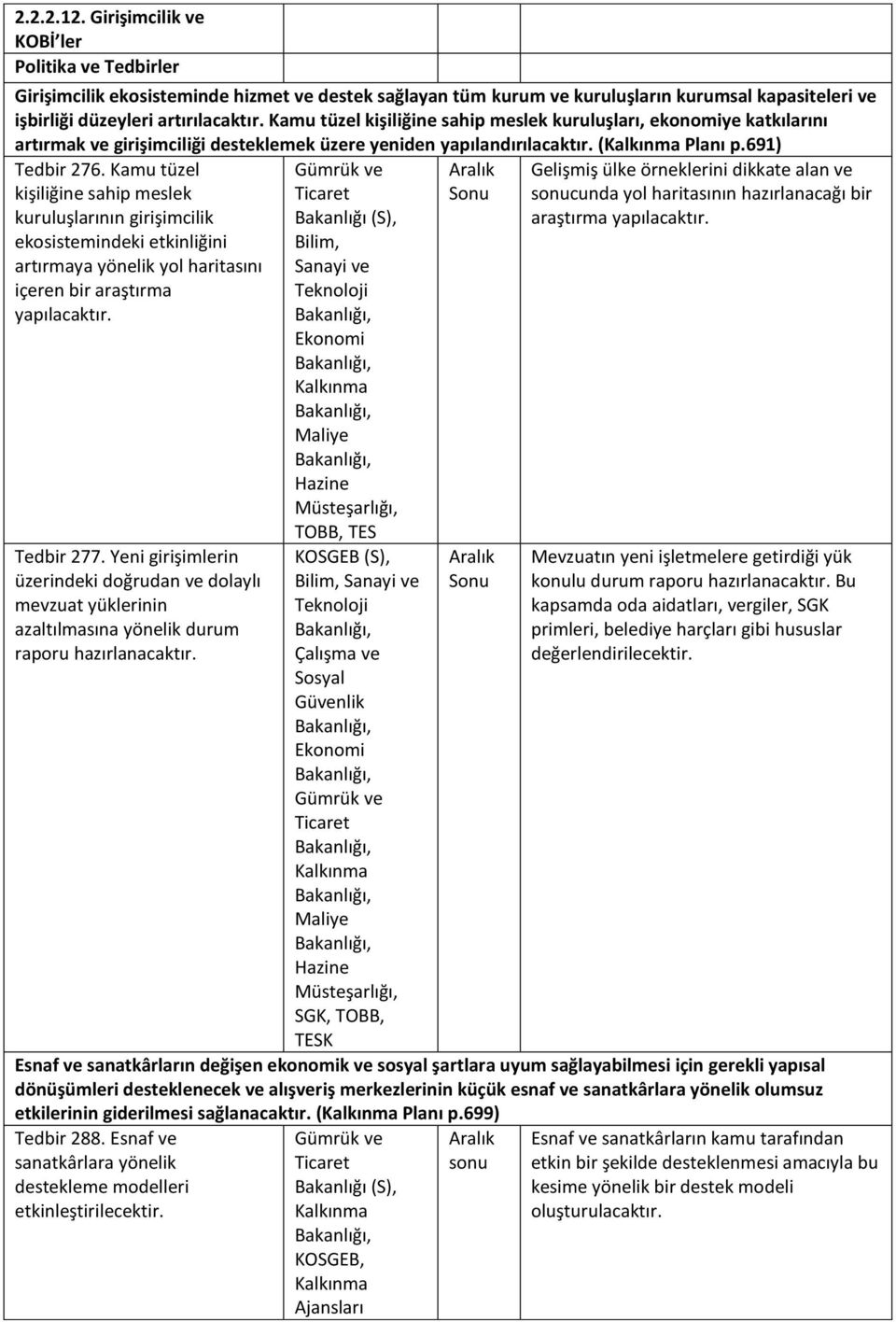 Kamu tüzel kişiliğine sahip meslek kuruluşlarının girişimcilik ekosistemindeki etkinliğini artırmaya yönelik yol haritasını içeren bir araştırma yapılacaktır. Tedbir 277.