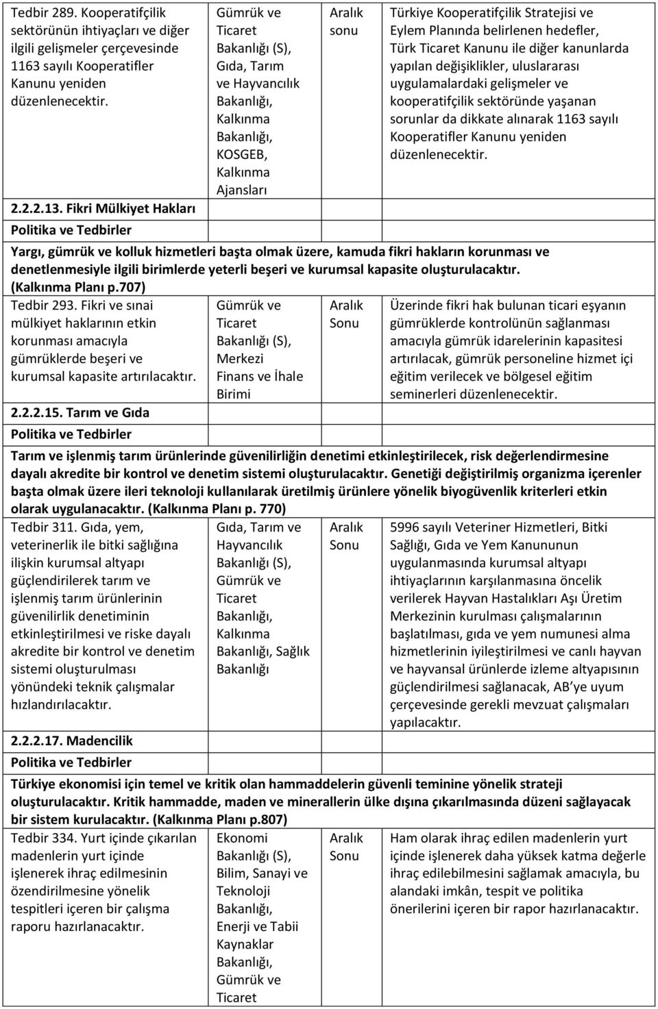 değişiklikler, uluslararası uygulamalardaki gelişmeler ve kooperatifçilik sektöründe yaşanan sorunlar da dikkate alınarak 1163 sayılı Kooperatifler Kanunu yeniden düzenlenecektir.