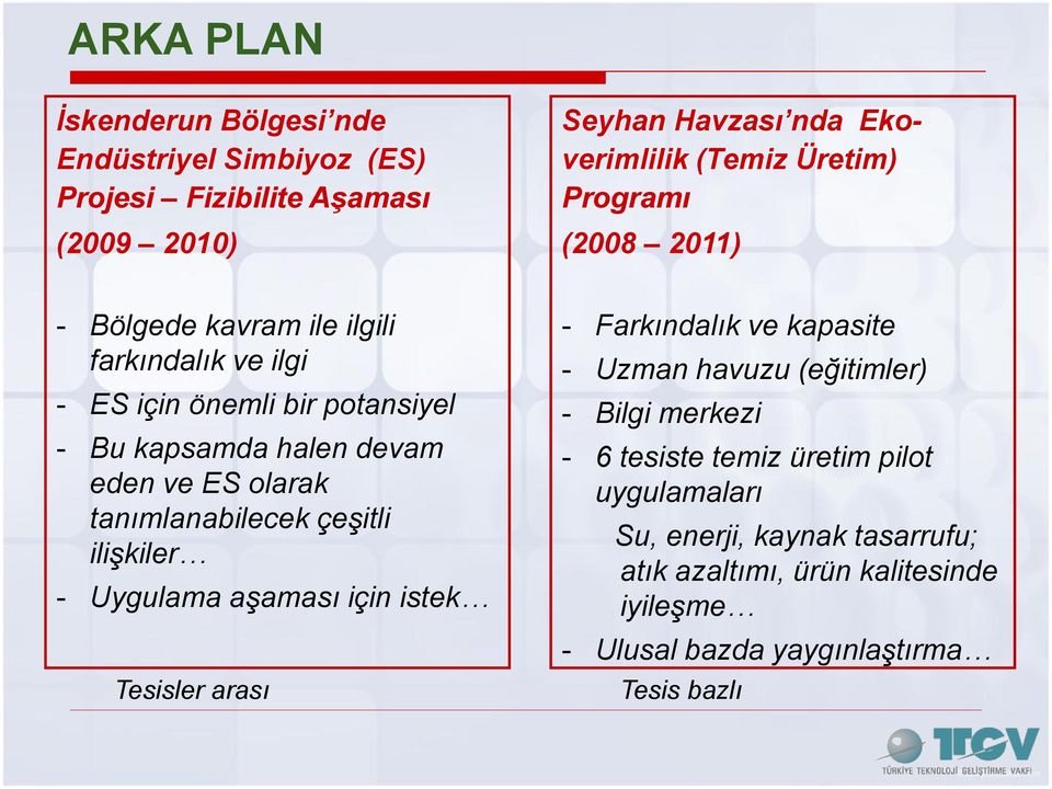 tanımlanabilecek çeşitli ilişkiler - Uygulama aşaması için istek Tesisler arası - Farkındalık ve kapasite - Uzman havuzu (eğitimler) - Bilgi merkezi