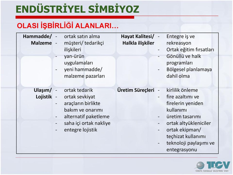 Lojistik - ortak tedarik - ortak sevkiyat - araçların birlikte bakım ve onarımı - alternatif paketleme - saha içi ortak nakliye - entegre lojistik Üretim Süreçleri -