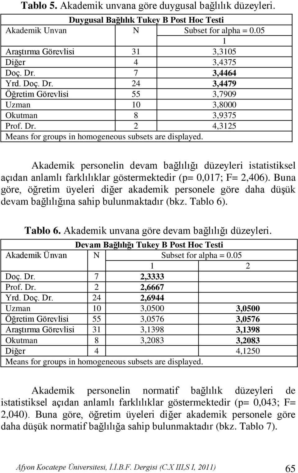 Akademik personelin devam bağlılığı düzeyleri istatistiksel açıdan anlamlı farklılıklar göstermektedir (p= 0,017; F= 2,406).